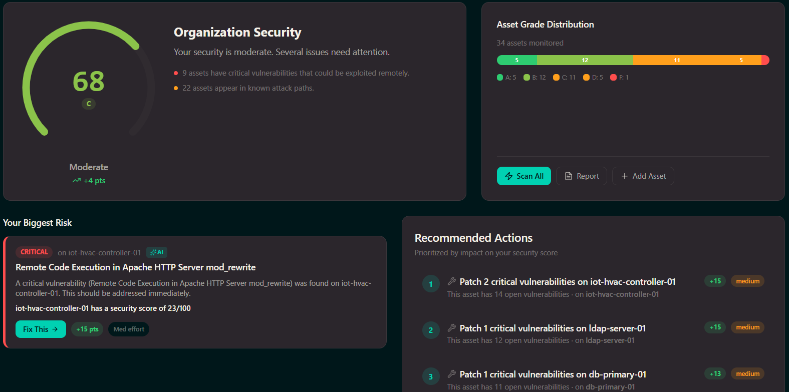 Cybrove Dashboard
